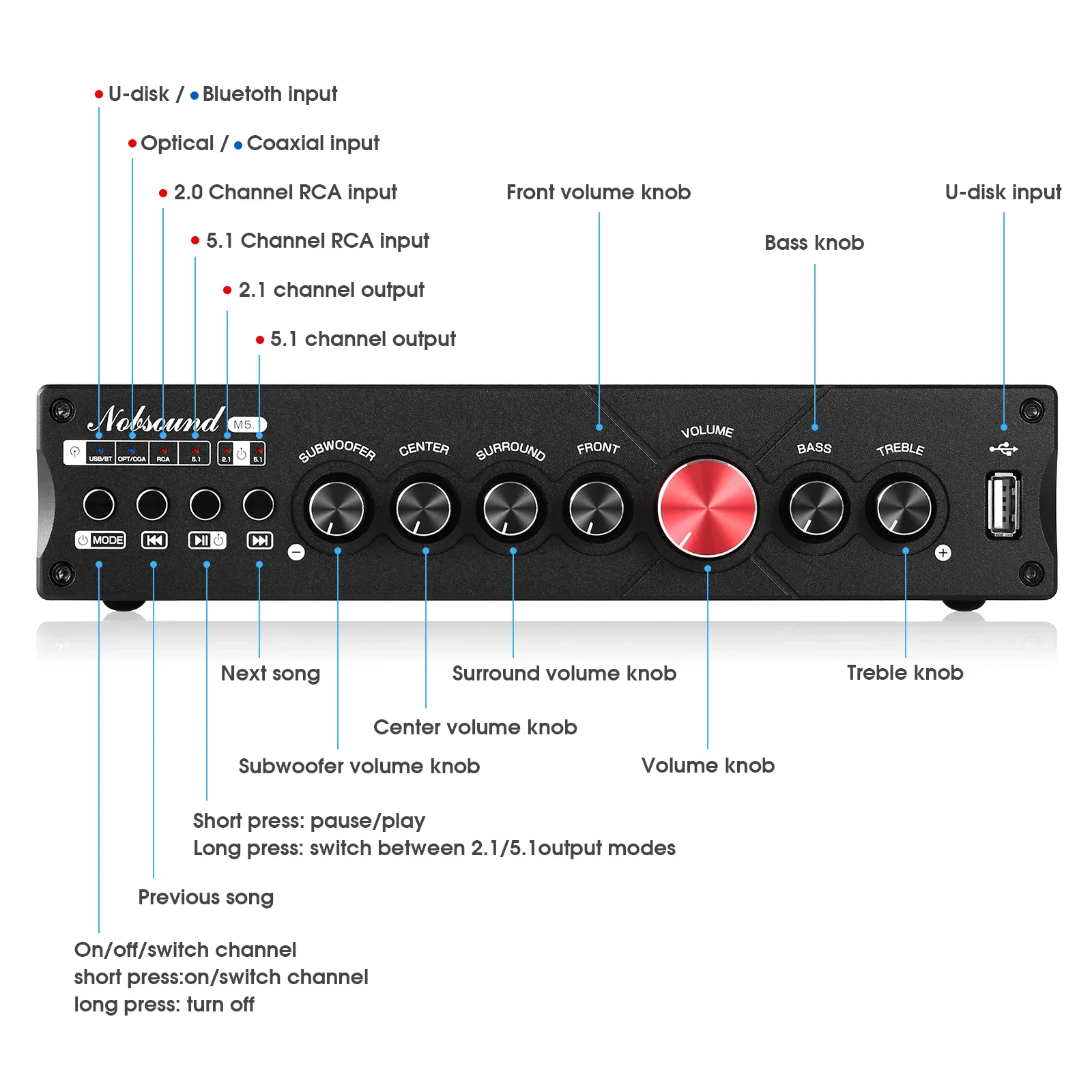 Douk Audio 5.1 Channel Digital - Home Cinema Idea 评论和价格