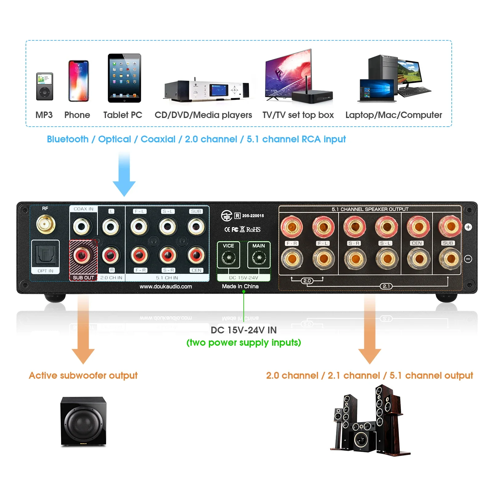 Douk Audio 5.1 Channel Digital - Home Cinema Idea 评论和价格